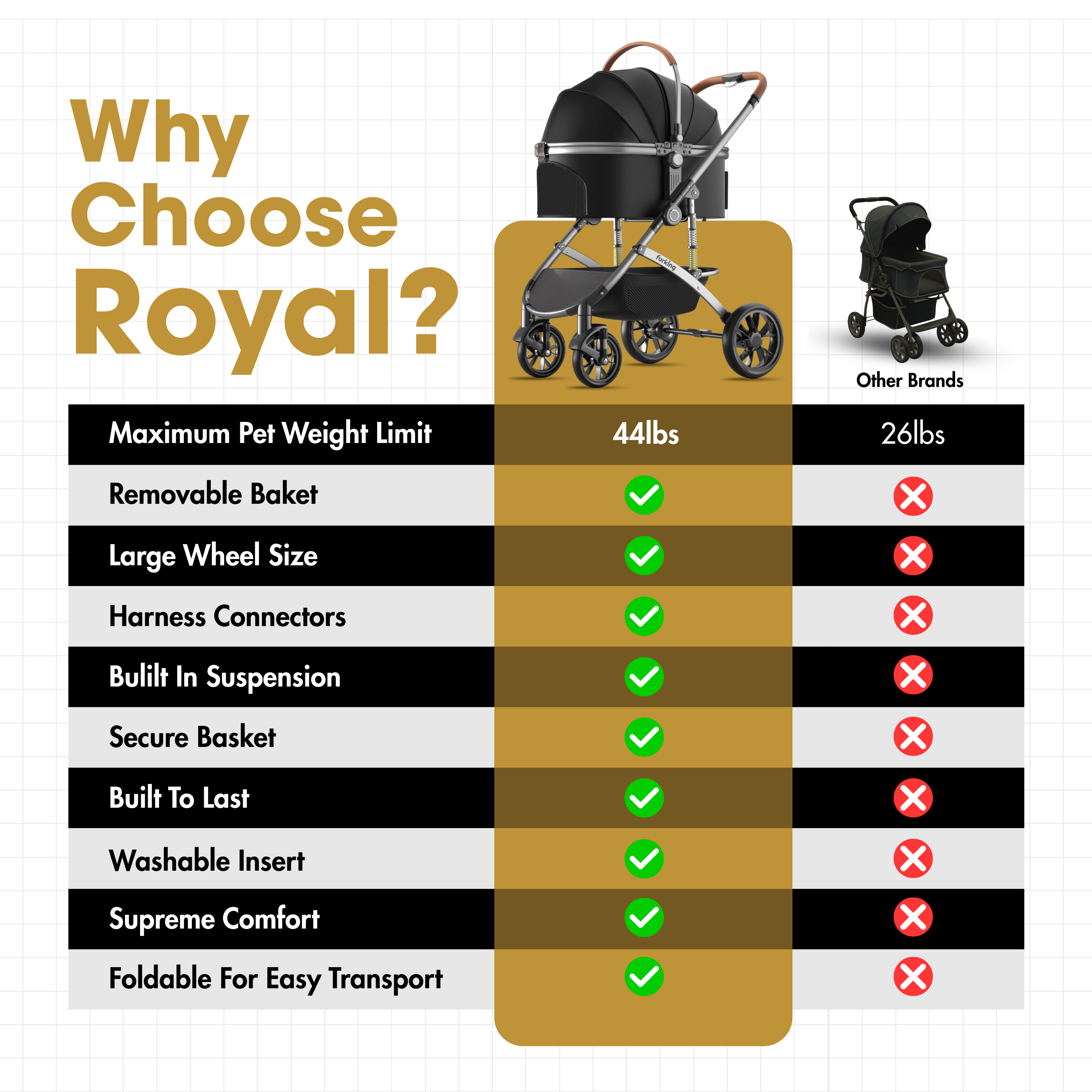 Furvelo Royal