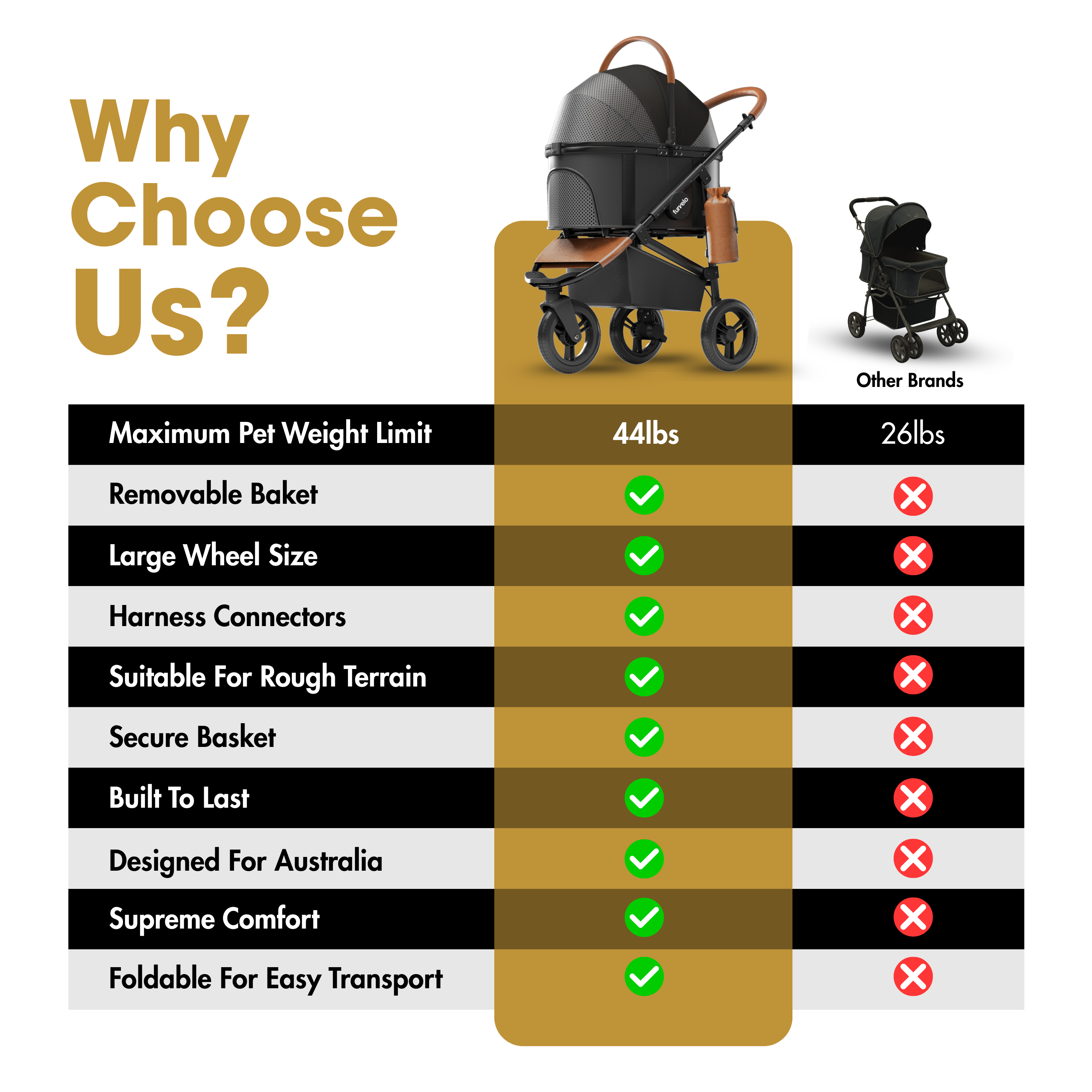 Furvelo Jogger Dog Pram